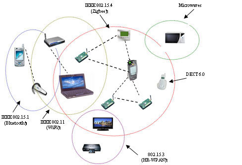 Interference_Zigbee.jpg Interference_Zigbee.jpg
