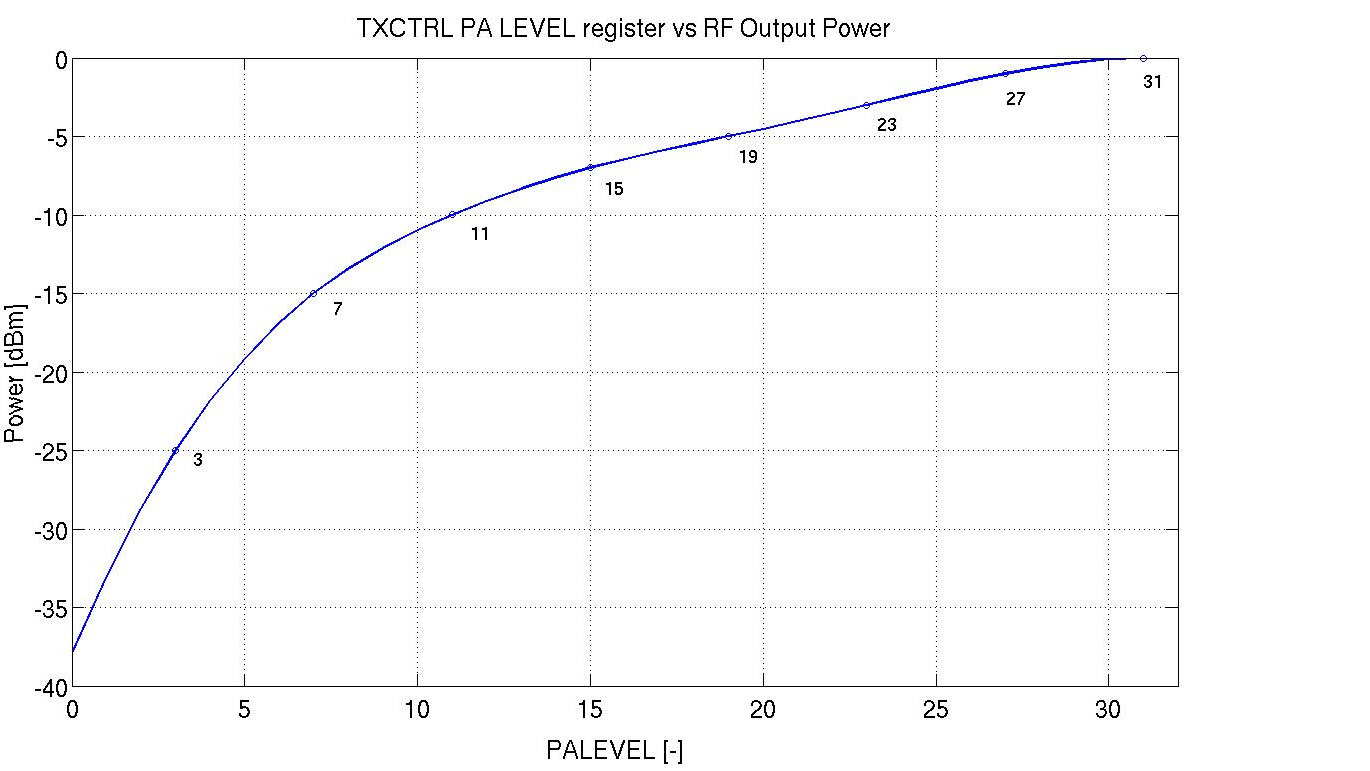 avroraz_powerleves.jpg avroraz_powerleves.jpg